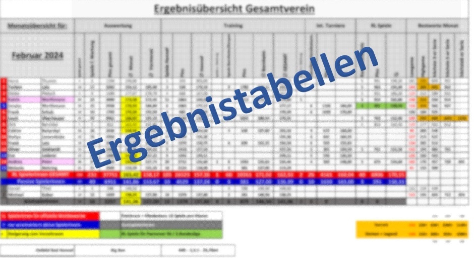 Monatstabellen September 2025